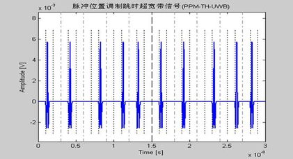 通信工程設(shè)計(jì)與實(shí)現(xiàn)——基于5G網(wǎng)絡(luò)的智能城市通信系統(tǒng)規(guī)劃