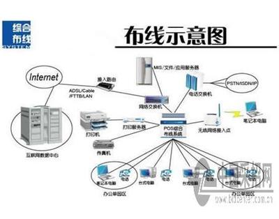 通信工程光纖設(shè)計(jì) 中國采招網(wǎng)助力高效建設(shè)