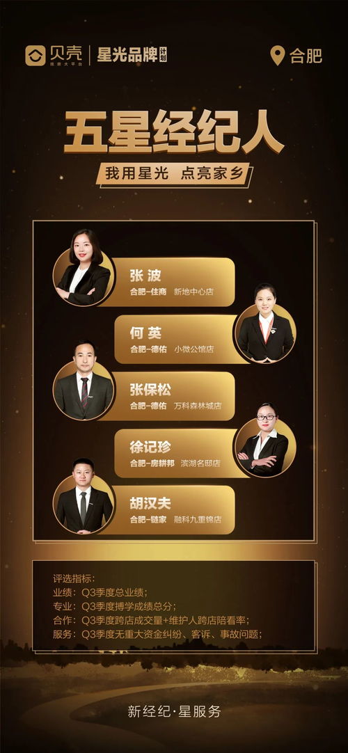 貝殼合肥站五星經(jīng)紀(jì)人門(mén)店出爐，打造房產(chǎn)經(jīng)紀(jì)服務(wù)升級(jí)新標(biāo)桿